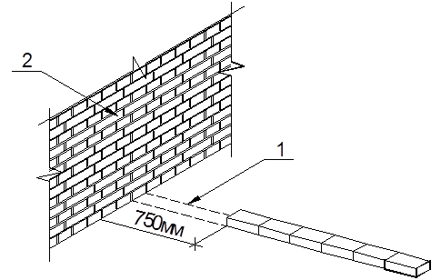 Стена из кирпича — как выбрать оптимальную толщину и советы по кладке несущих и межкомнатных стен (95 фото)