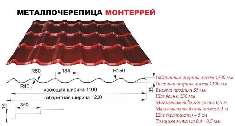 Размеры металлочерепицы для крыши длина и ширина. Металлочерепица Монтеррей полезная площадь. Ширина листа металлочерепицы Монтеррей. Высота волны металлочерепицы для кровли Монтеррей. Металлочерепица Монтеррей толщина листа.