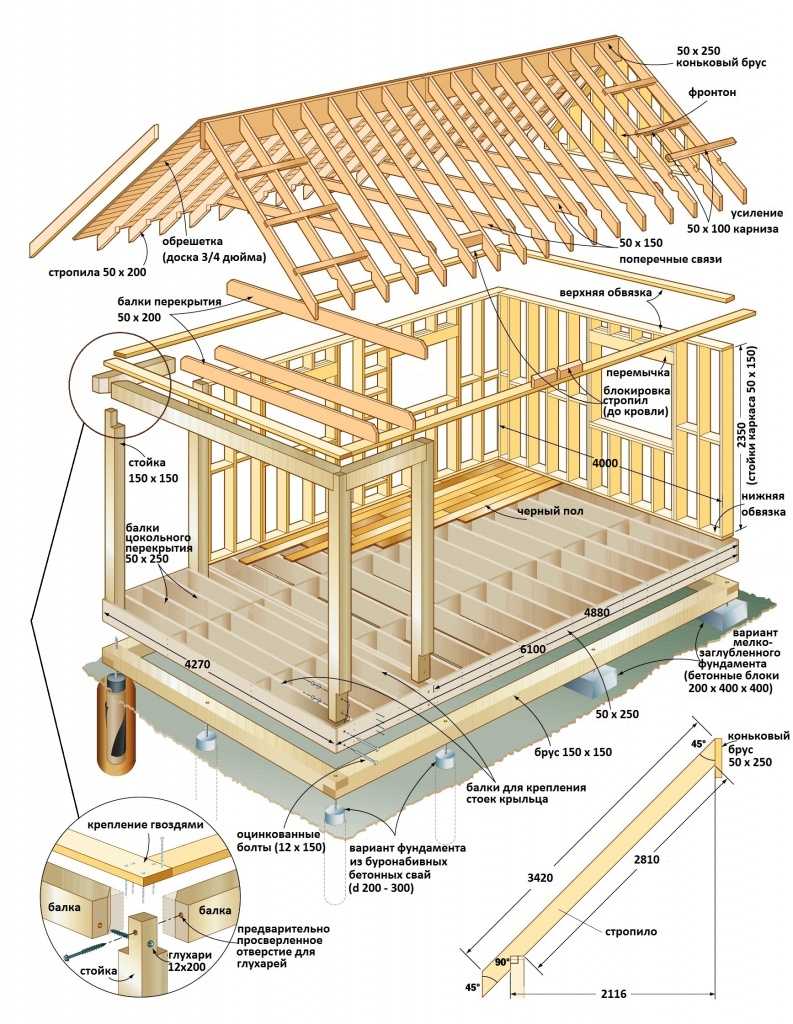 Материалы для строительства каркасного дома
