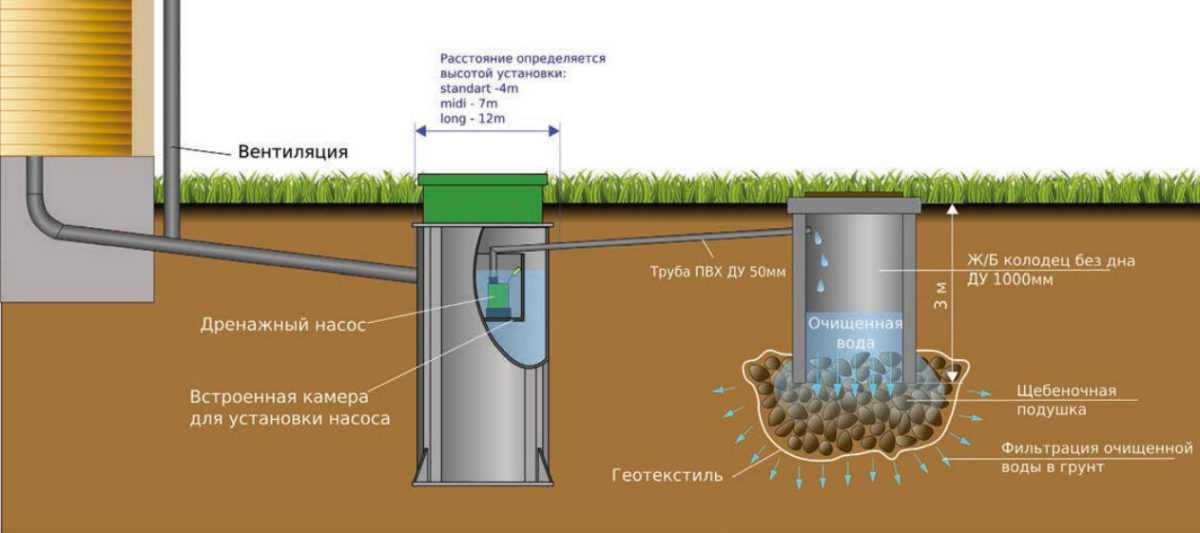 Установка колодцев канализации: монтаж и нормы. 5 этапов