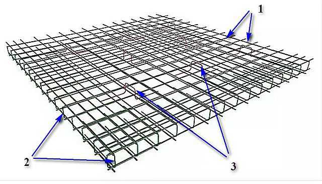 Армирование монолитной плиты перекрытия: чертеж, расчет, пошаговая инструкция | блог о бетоне